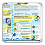 Brochure Printing Australia